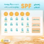 کرم ضد آفتاب رنگی سانیورا SPF 50 رنگی پوست ‌های خشک حجم 50 میلی ‌لیتر