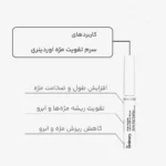 سرم تقویت کننده مژه و ابرو مولتی پپتاید اوردینری